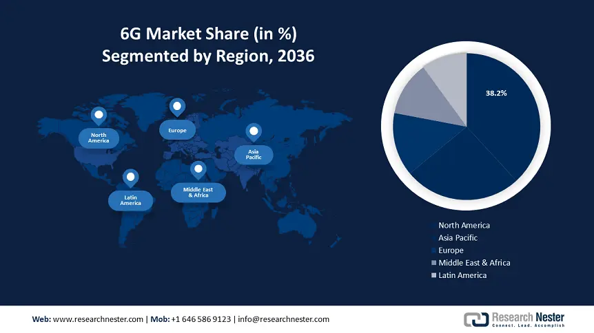 6G Market Share